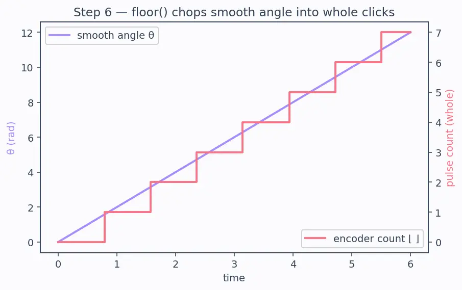 Figure — Hardware-in-the-Loop (HIL) simulation — real hardware, simulated plant
