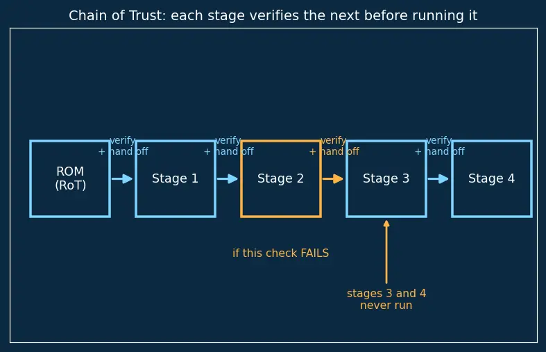 Figure — Open hardware ecosystem (OpenRISC, OpenTitan)