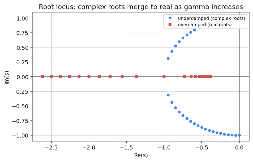 Figure — Q factor — quality of oscillator