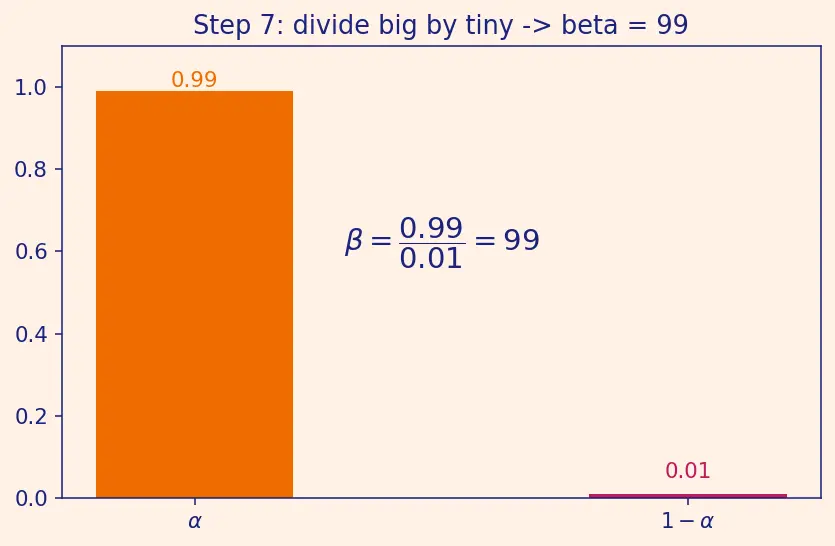 Figure — BJT structure (NPN and PNP)