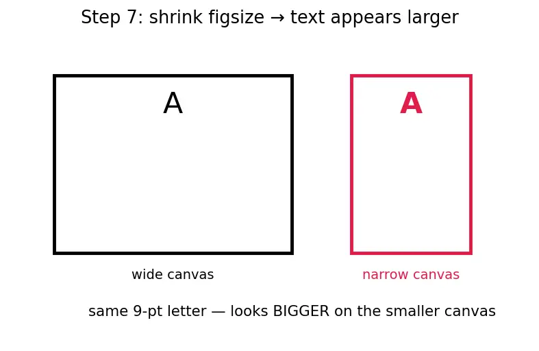 Figure — Publication-quality figures — LaTeX labels, colormaps, DPI