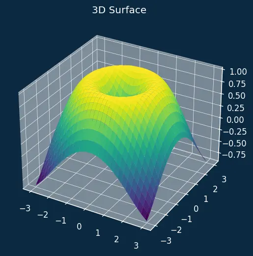 Figure — Converting between orbital elements and state vectors (r, v)