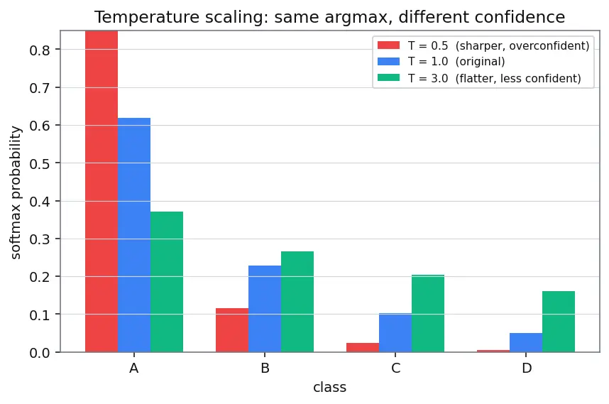 Figure — Log-loss and calibration