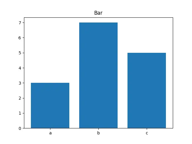 Figure — Method overriding — when and why