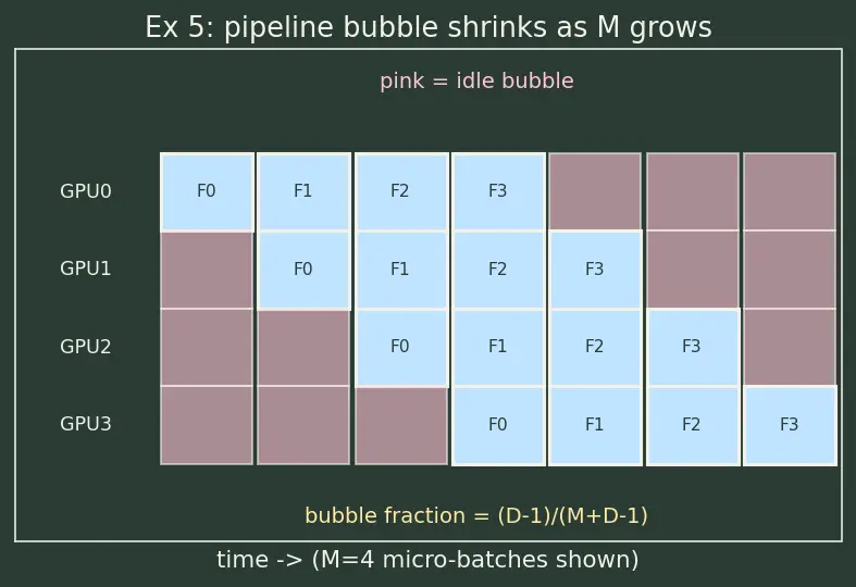 Figure — Model parallelism (tensor, pipeline)