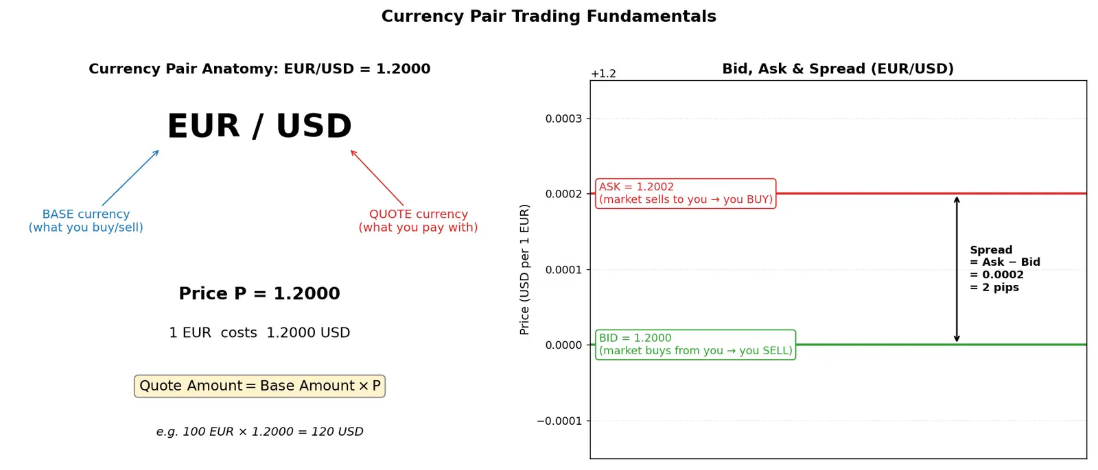 Figure — Understand currency pair trading