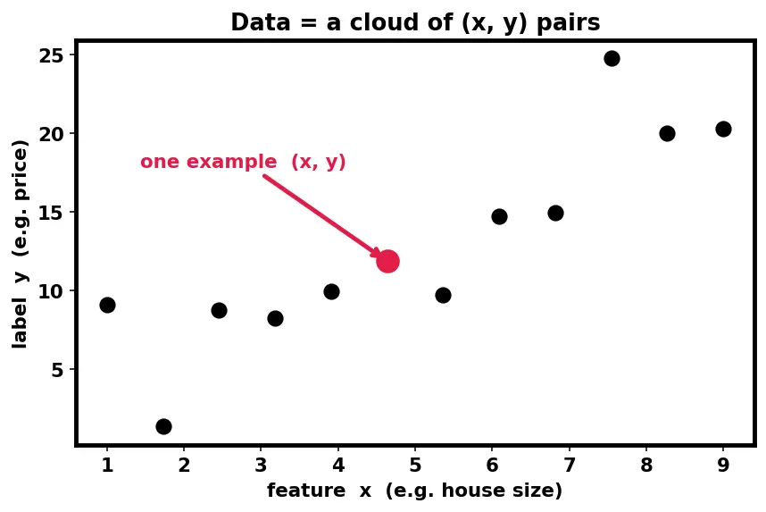 Figure — Underfitting vs overfitting diagnosis