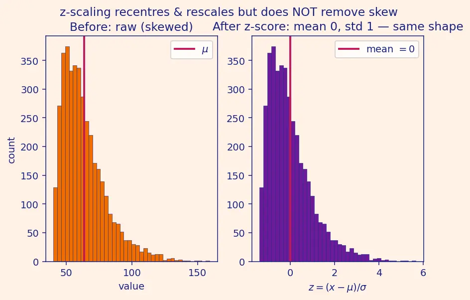 Figure — Types of data (numerical, categorical, ordinal, text)