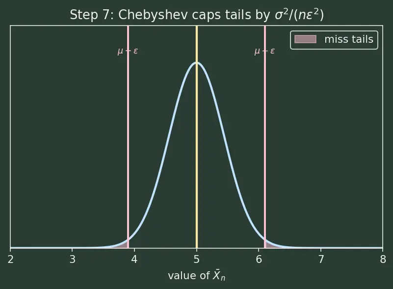 Figure — Law of large numbers