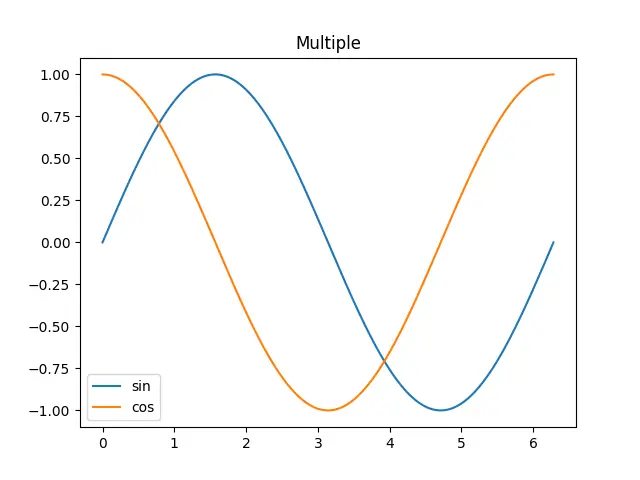 Figure — Quantum tunneling — concept, transmission coefficient