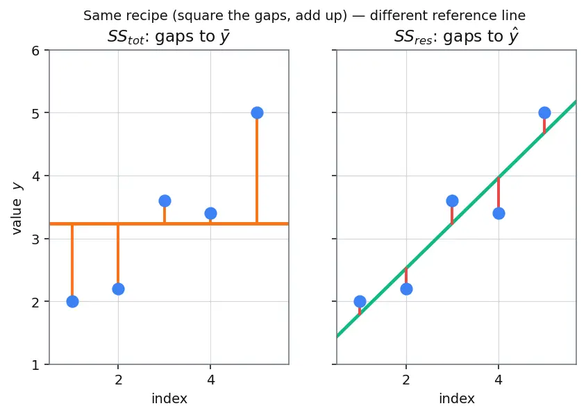 Figure — R-squared and adjusted R-squared