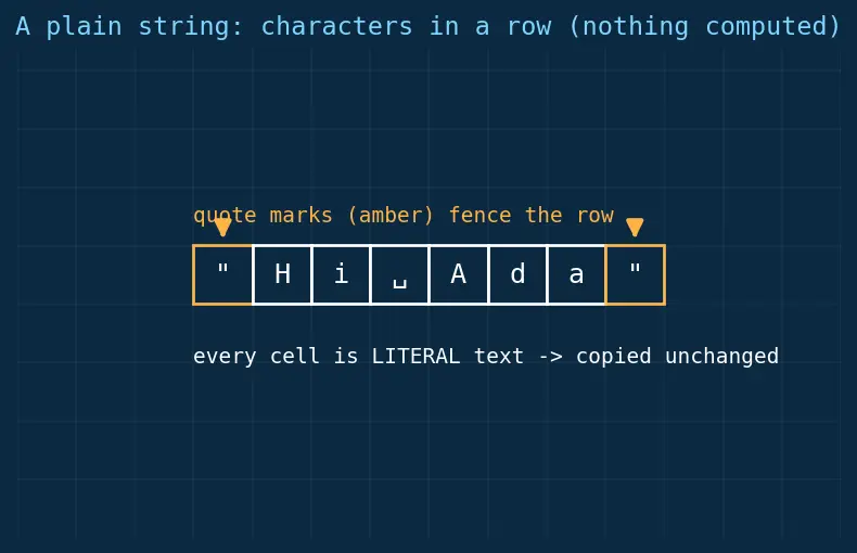 Figure — f-strings — embedding expressions