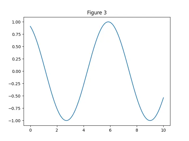 Figure — Extended Euclidean algorithm
