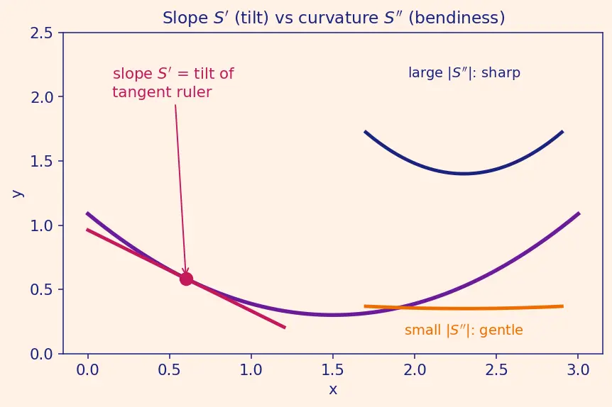 Figure — Cubic spline interpolation — natural, clamped