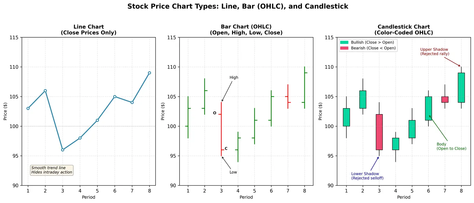 Figure — Understand line, bar, and candlestick charts