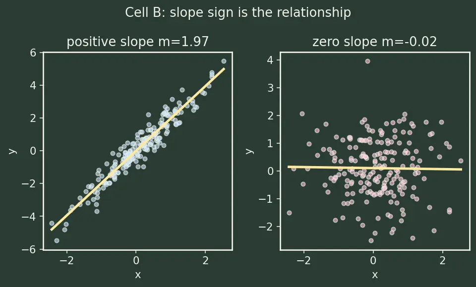 Figure — Matplotlib and Seaborn visualization