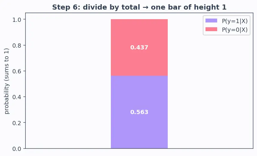 Figure — Generative vs discriminative models