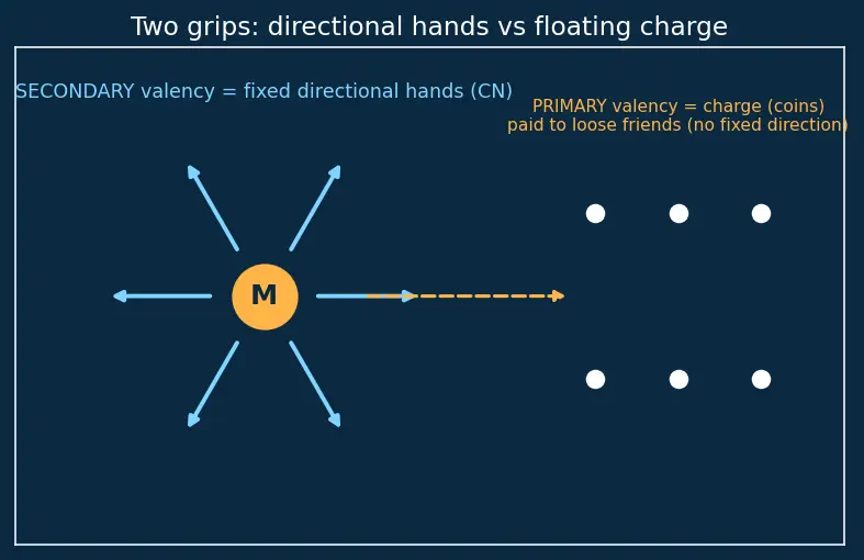 Figure — Werner's theory of coordination compounds