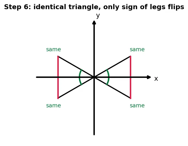 Figure — Reference angles