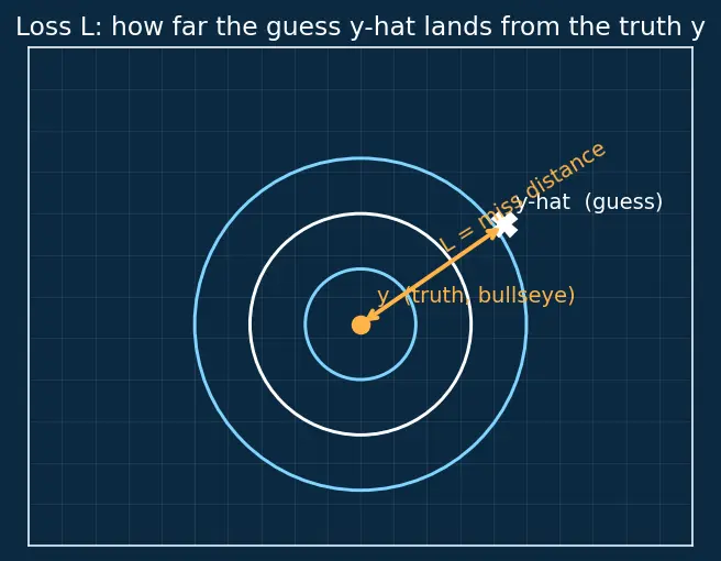 Figure — Full fine-tuning vs feature extraction