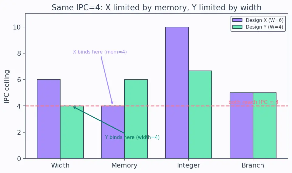 Figure — Superscalar execution
