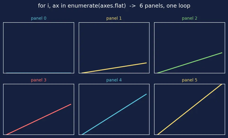 Figure — Matplotlib — figure - axes architecture
