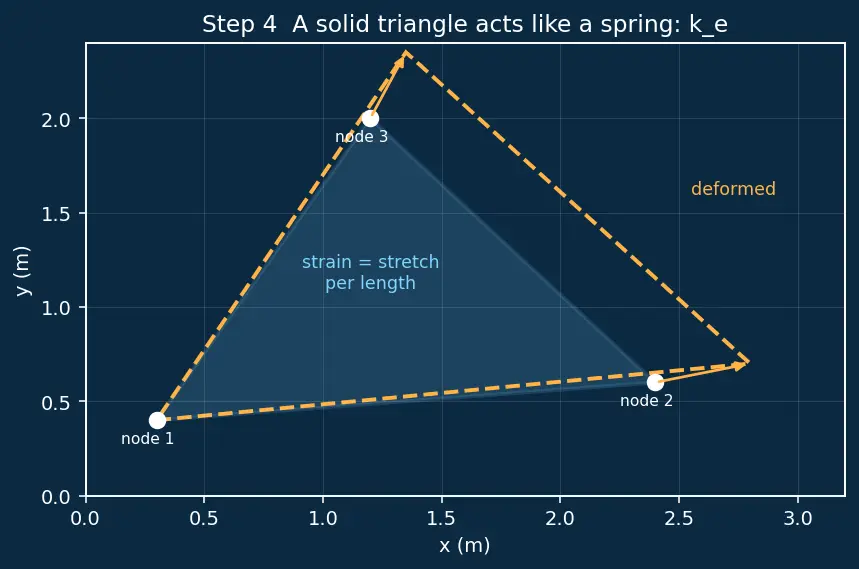 Figure — FEM software — NASTRAN, ABAQUS (concepts and use)