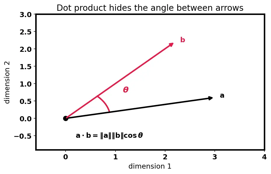 Figure — Text-to-image conditioning (CLIP)