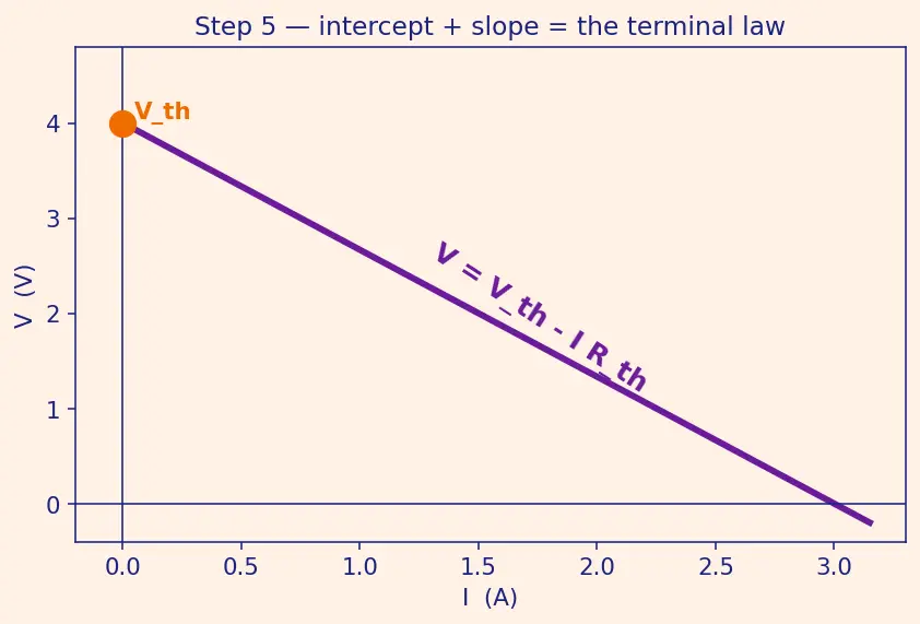 Figure — Use Thevenin equivalent circuits