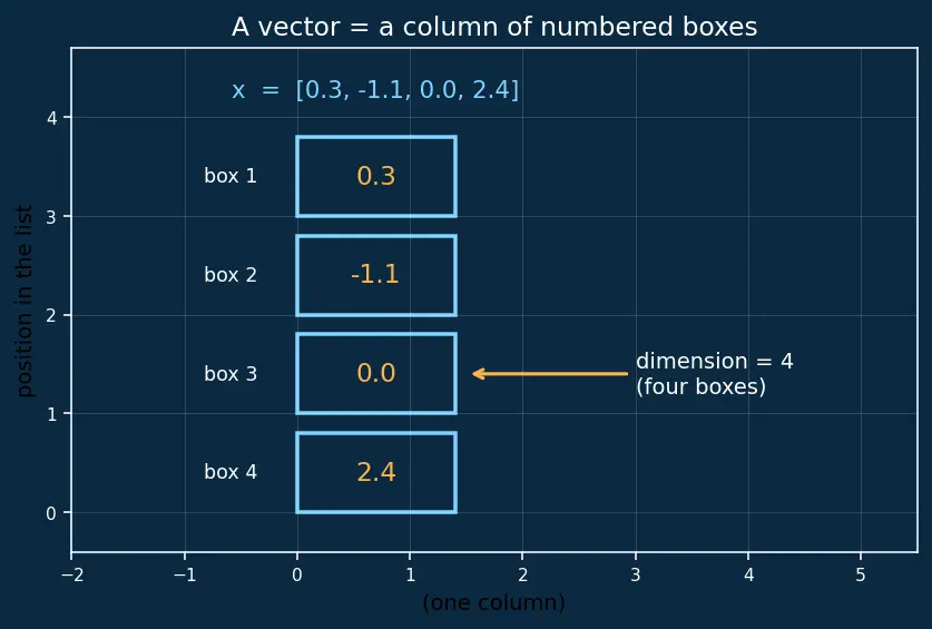 Figure — Long Short-Term Memory (LSTM) cells