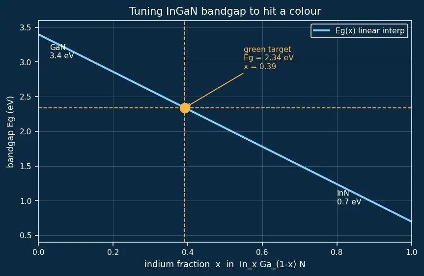 Figure — Compound semiconductors (GaN, GaAs, SiC) overview