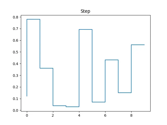 Figure — Method overriding — when and why