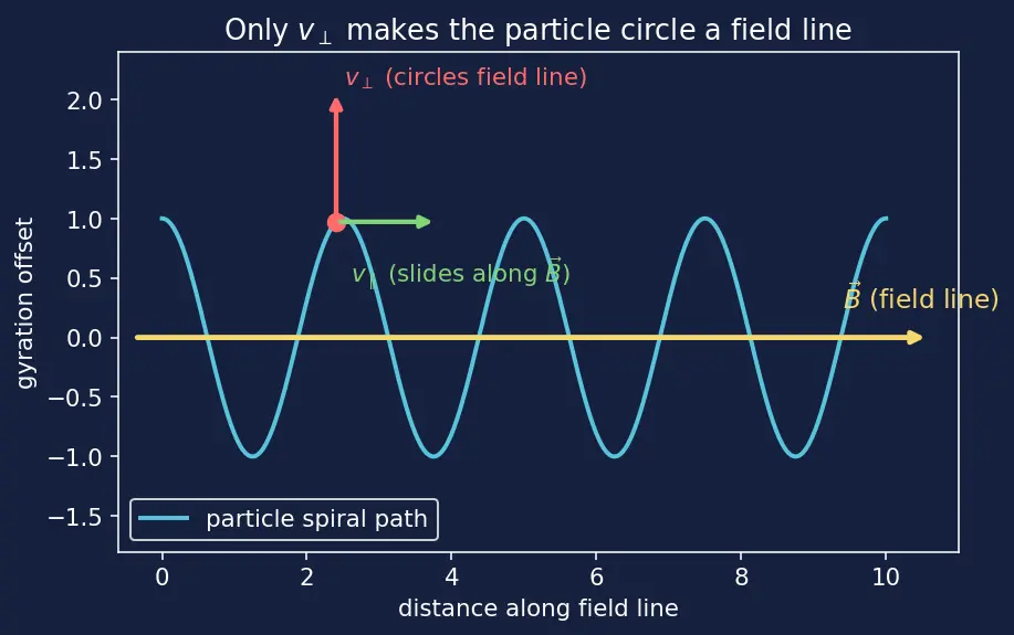 Figure — Space environment — LEO radiation (SAA, Van Allen), atomic oxygen, MMOD debris