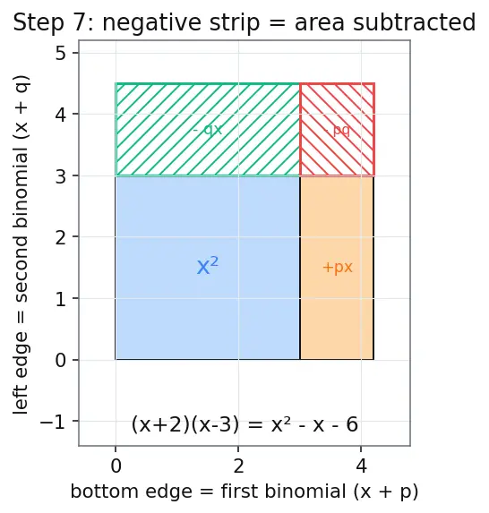 Figure — Polynomials — degree, types (monomial, binomial, trinomial)