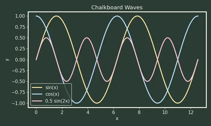 Figure — Relationship Kp = Kc(RT)^Δn