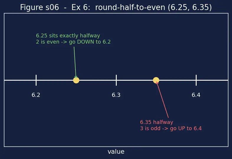 Figure — Significant figures and rounding rules