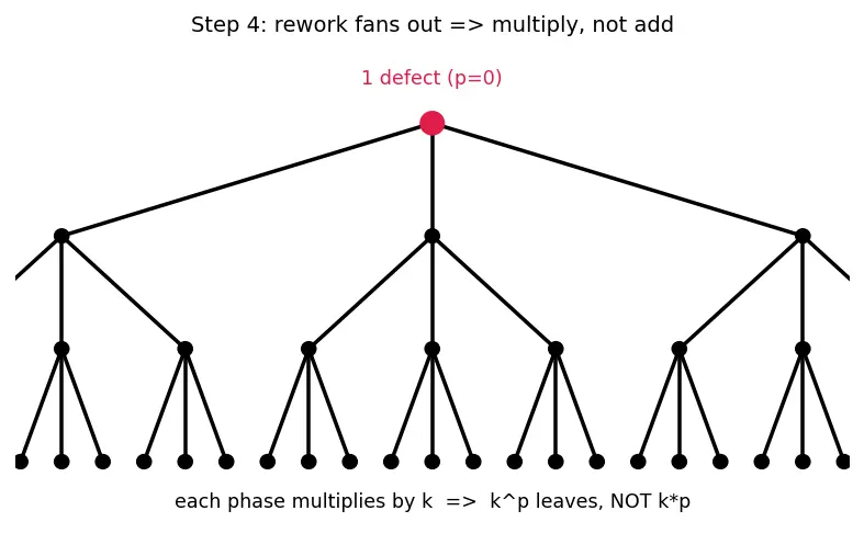 Figure — SDLC — waterfall, V-model, iterative, agile