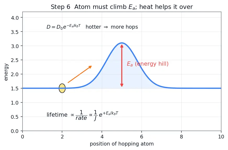 Figure — Electromigration reliability