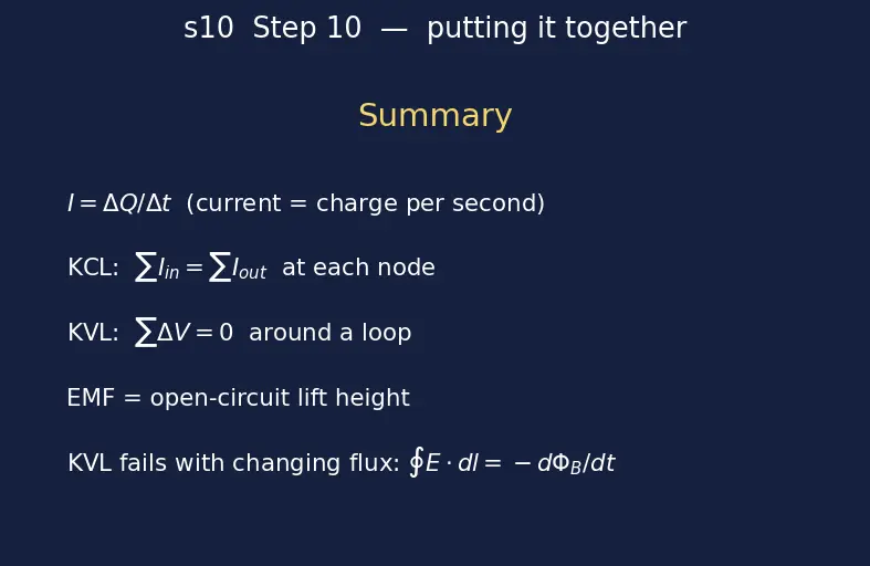 Figure — Kirchhoff's current law (KCL), Kirchhoff's voltage law (KVL)