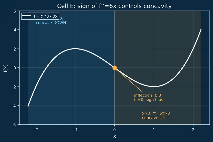 Figure — Higher-order derivatives — notation, physical meaning