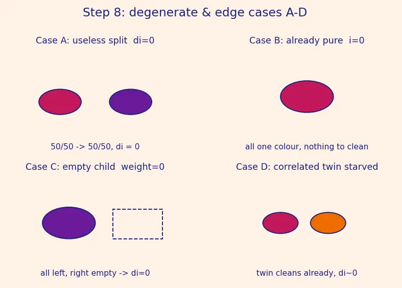 Figure — Feature importance from trees