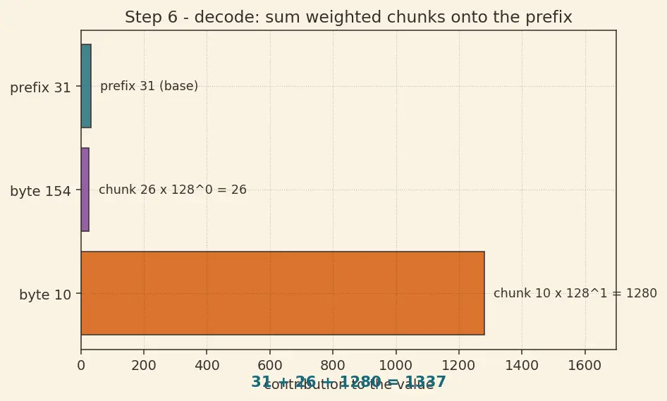Figure — HTTP - 2 — multiplexing, header compression (HPACK), server push