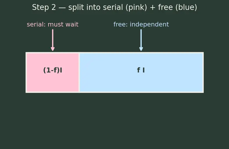 Figure — Instruction-level vs thread-level parallelism