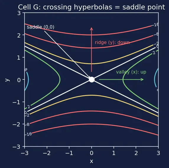 Figure — Convex vs non-convex functions