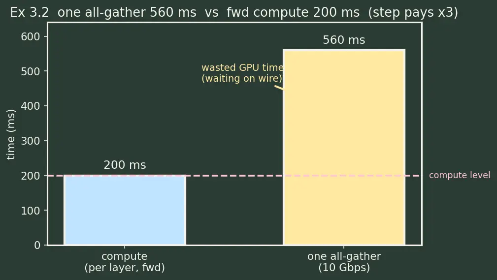 Figure — FSDP and sharded training