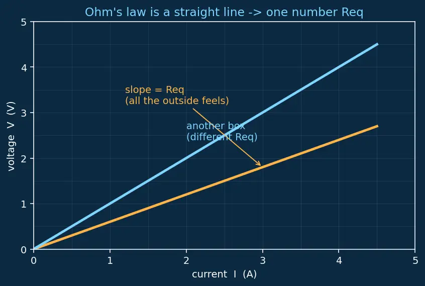 Figure — Compute equivalent resistance in mixed networks