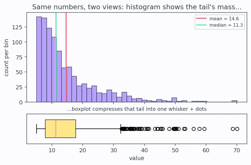 Figure — Exploratory data analysis (EDA) workflow