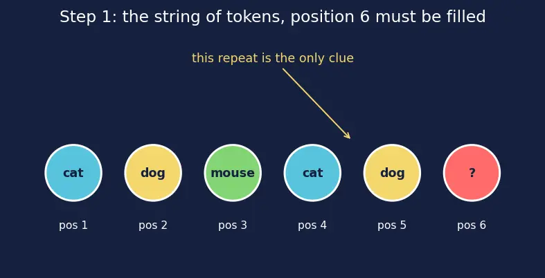 Figure — Mechanistic interpretability