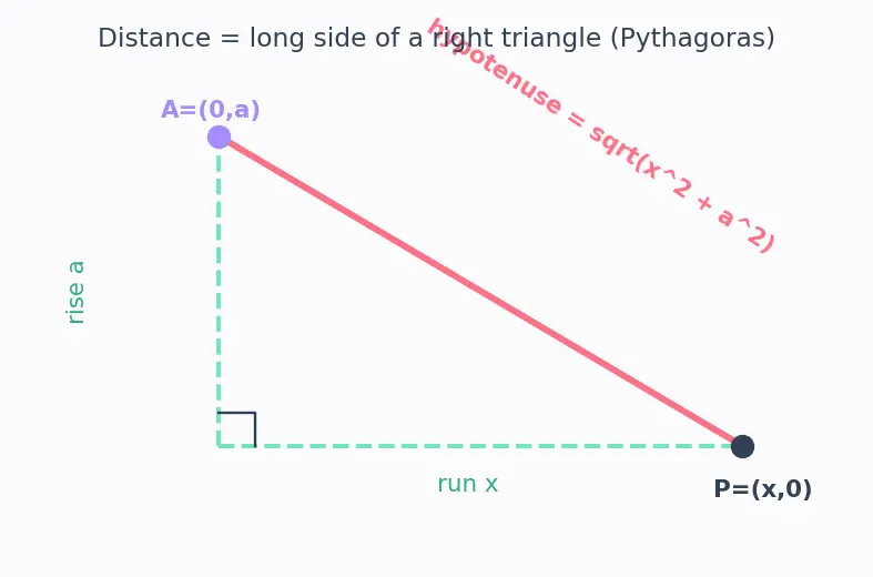 Figure — Geometric optics — rectilinear propagation, reflection, refraction