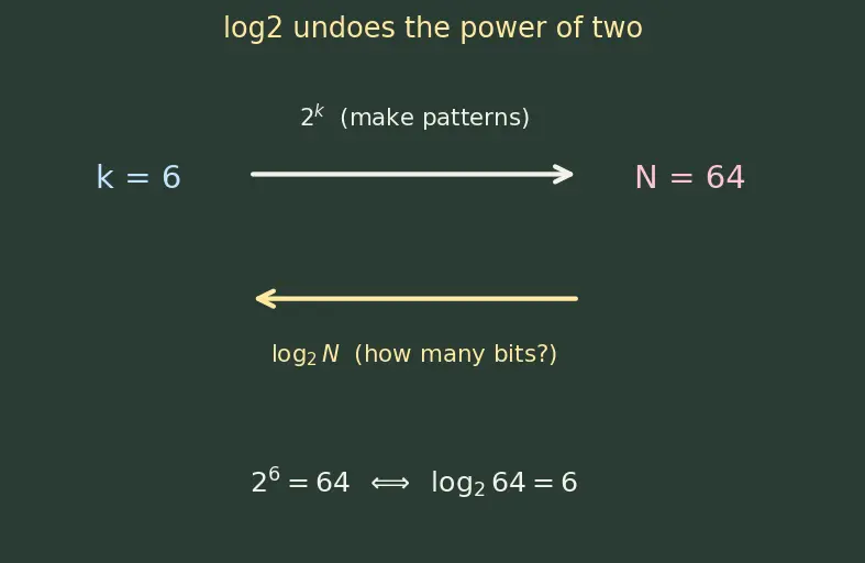 Figure — Cache lines, tags, index, offset